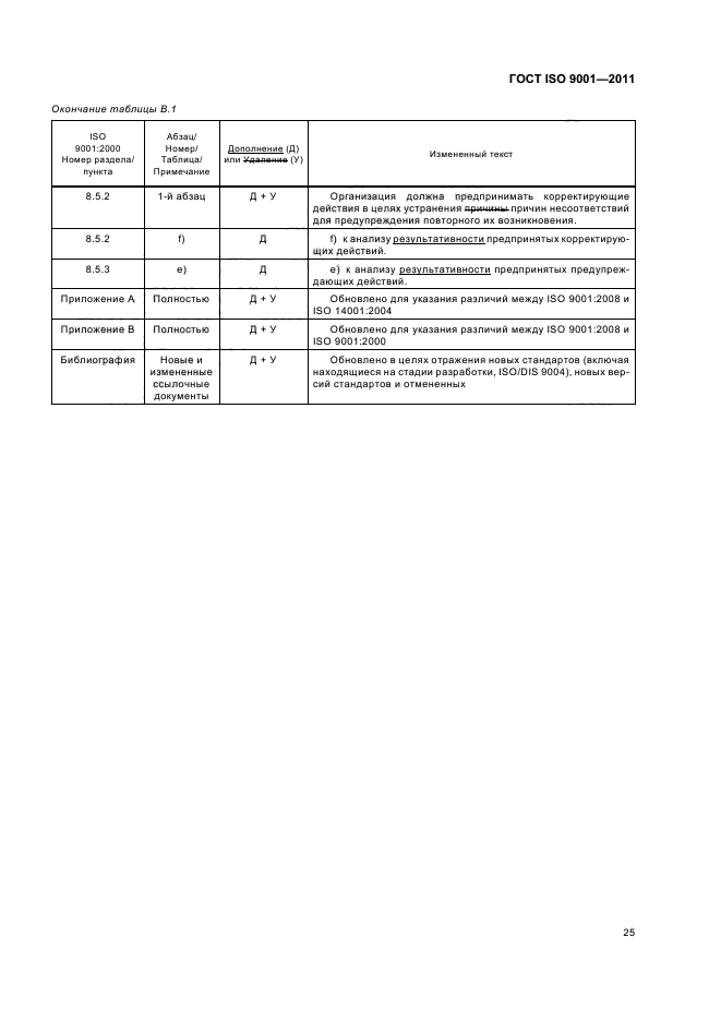 ГОСТ ISO 9001-2011