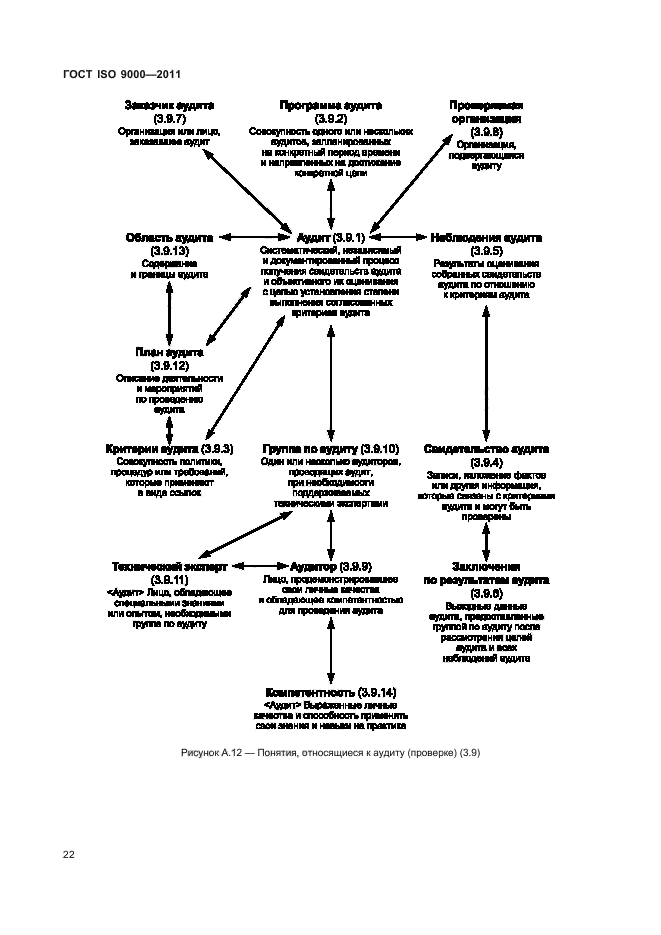 ГОСТ ISO 9000-2011