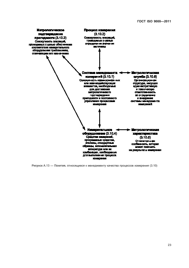 ГОСТ ISO 9000-2011