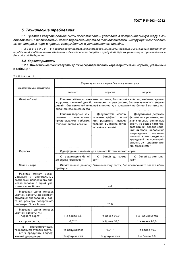 ГОСТ Р 54903-2012