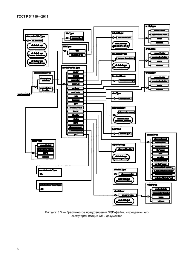 ГОСТ Р 54719-2011