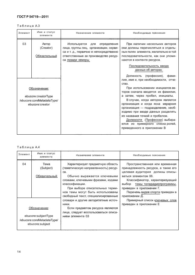 ГОСТ Р 54719-2011