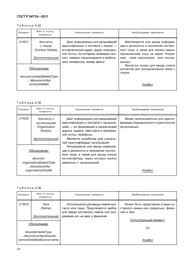 ГОСТ Р 54719-2011