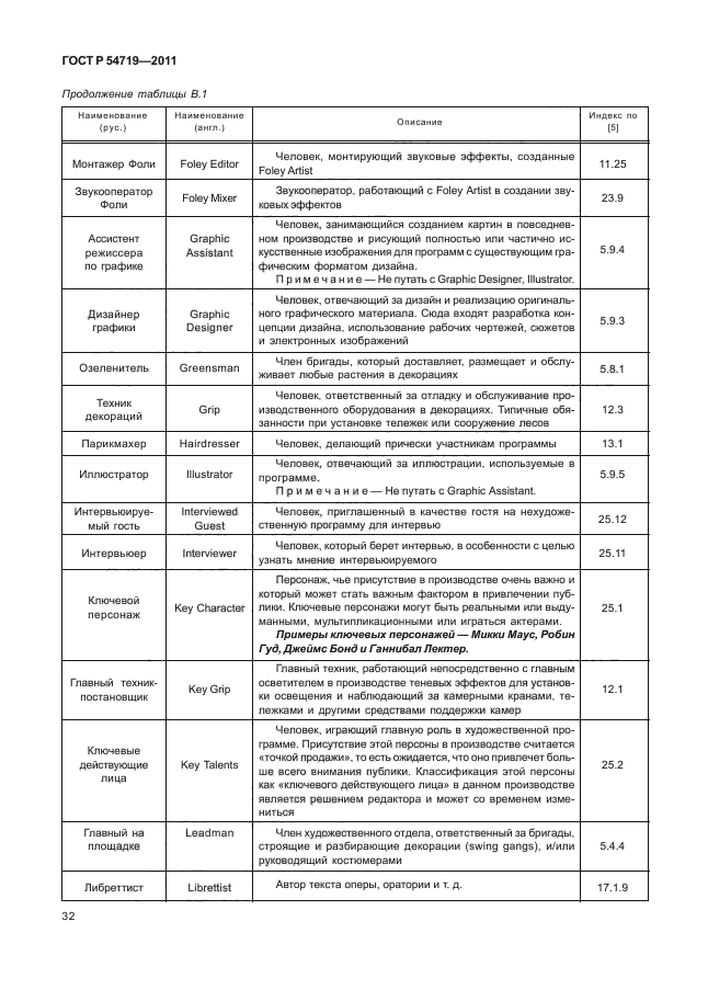 ГОСТ Р 54719-2011