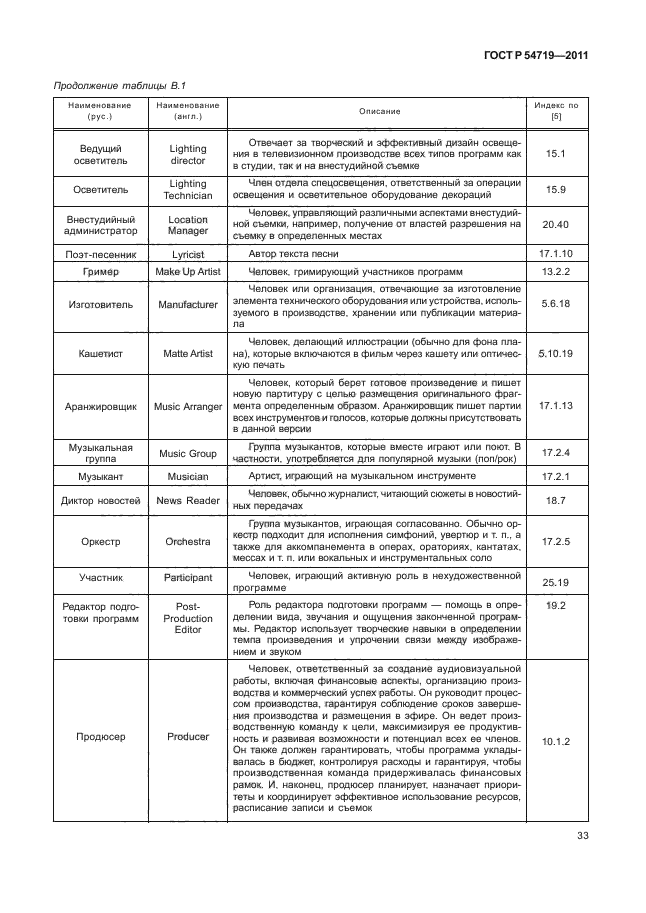 ГОСТ Р 54719-2011