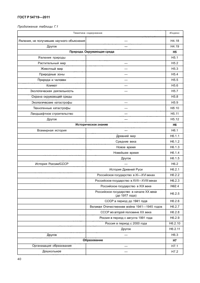 ГОСТ Р 54719-2011