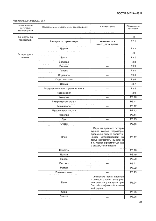 ГОСТ Р 54719-2011