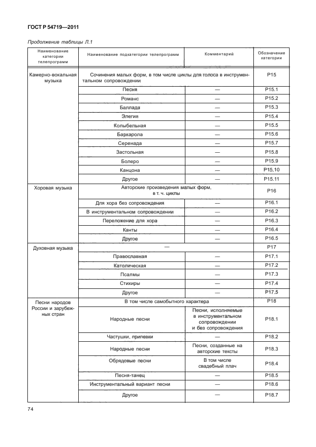 ГОСТ Р 54719-2011