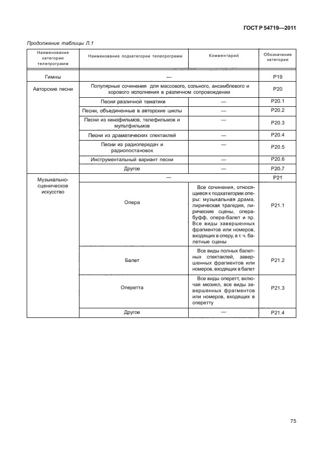 ГОСТ Р 54719-2011