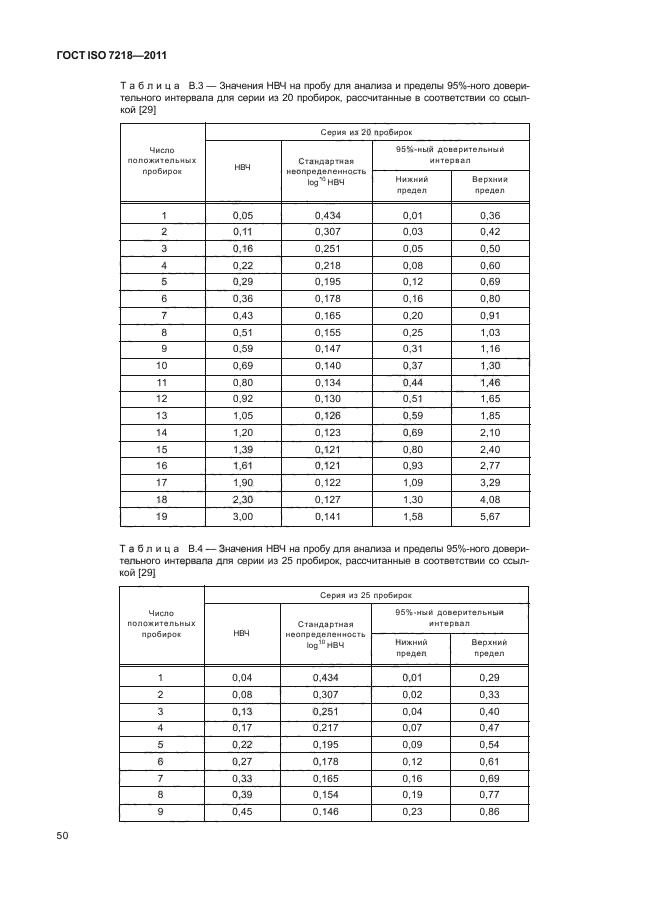 ГОСТ ISO 7218-2011