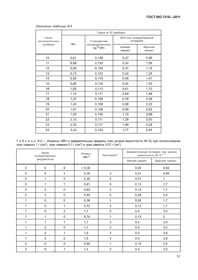 ГОСТ ISO 7218-2011