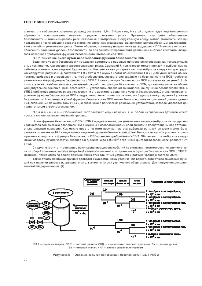 ГОСТ Р МЭК 61511-3-2011