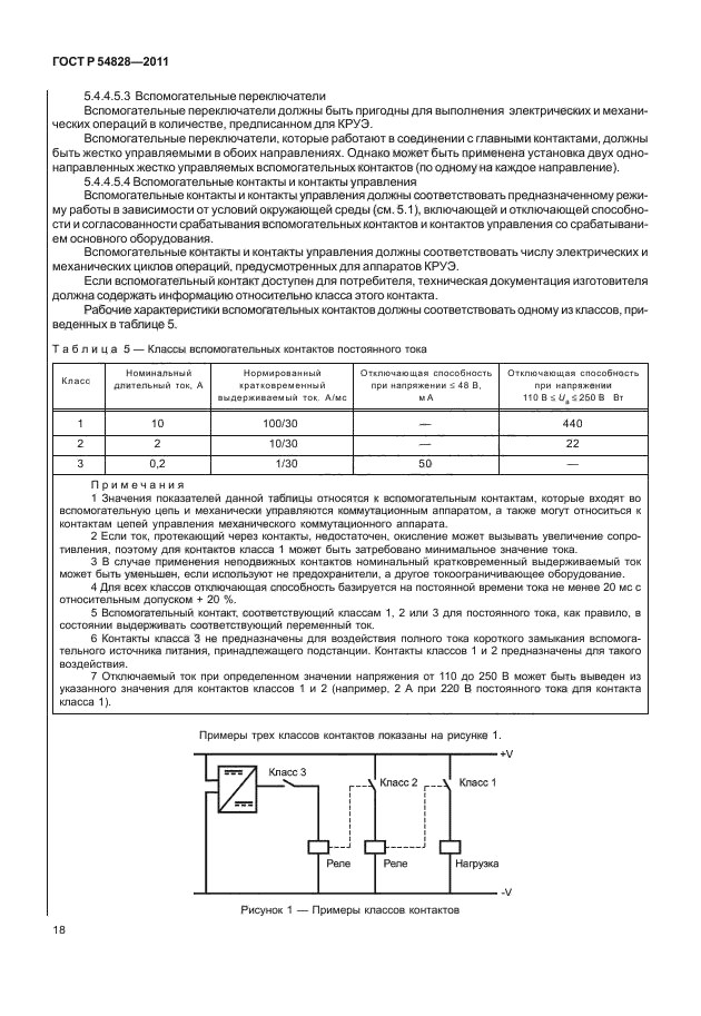 ГОСТ Р 54828-2011