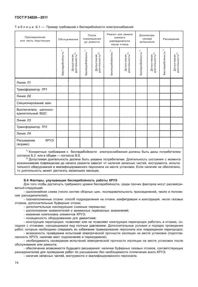 ГОСТ Р 54828-2011