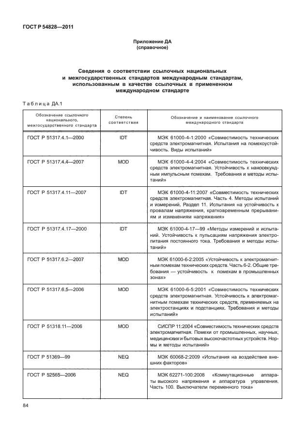 ГОСТ Р 54828-2011