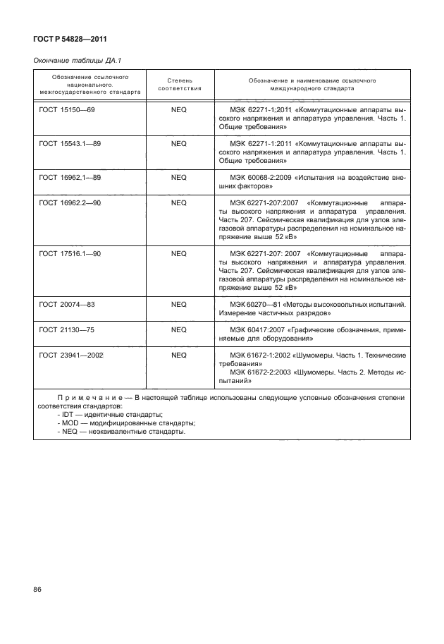 ГОСТ Р 54828-2011