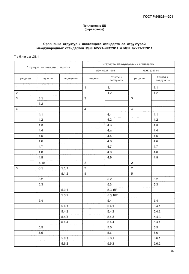 ГОСТ Р 54828-2011