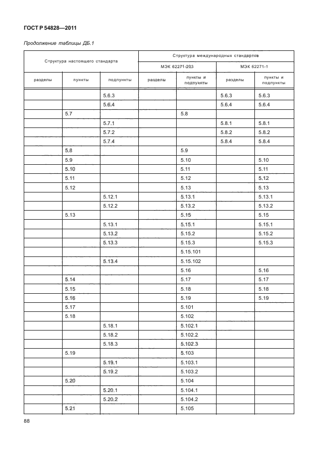 ГОСТ Р 54828-2011