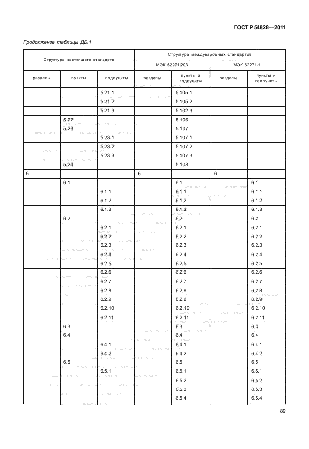 ГОСТ Р 54828-2011