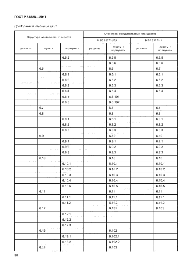 ГОСТ Р 54828-2011