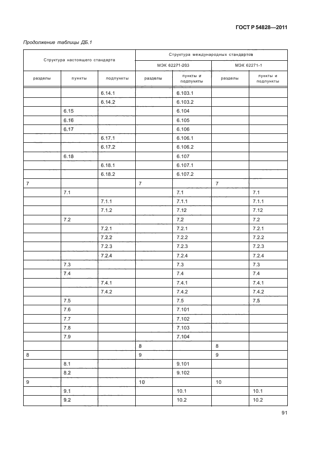 ГОСТ Р 54828-2011