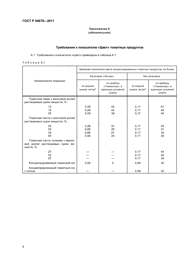 ГОСТ Р 54678-2011