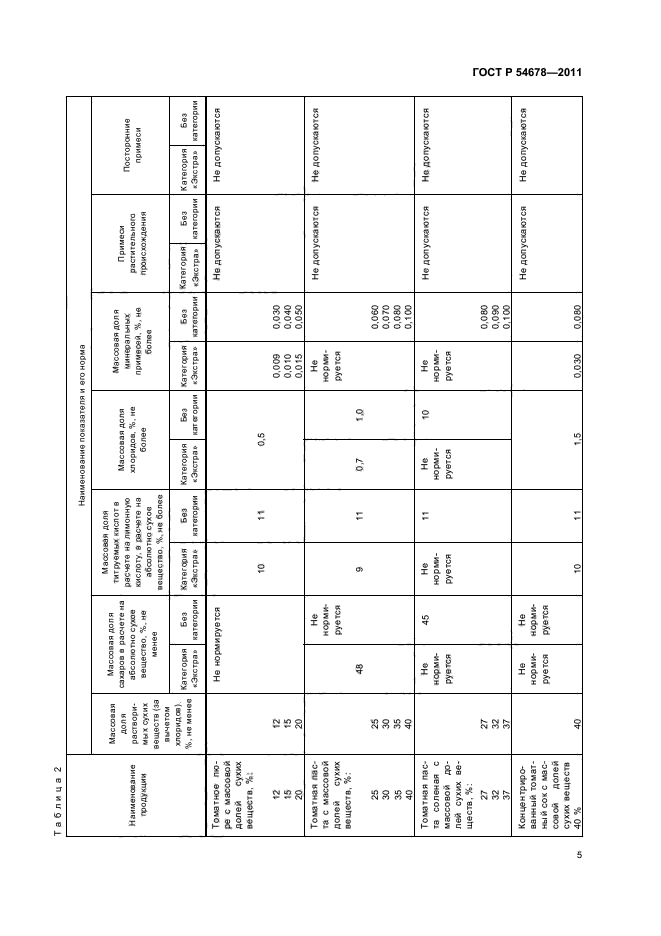 ГОСТ Р 54678-2011