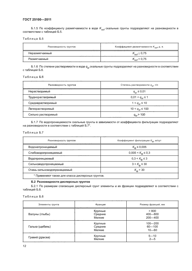 ГОСТ 25100-2011