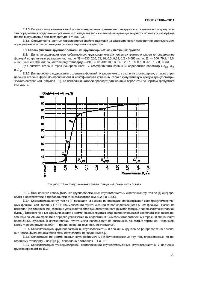 ГОСТ 25100-2011