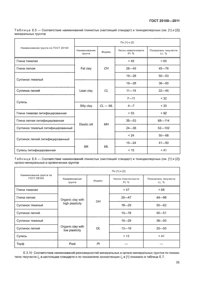 ГОСТ 25100-2011