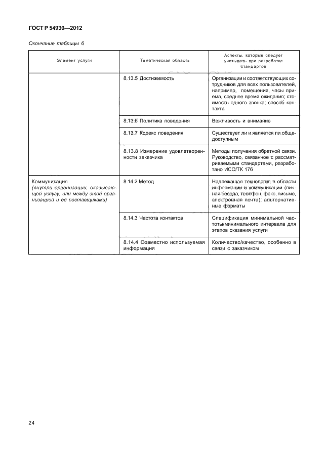 ГОСТ Р 54930-2012