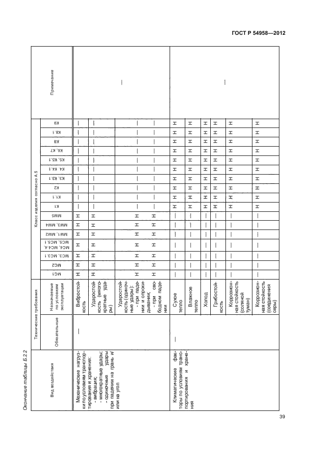 ГОСТ Р 54958-2012