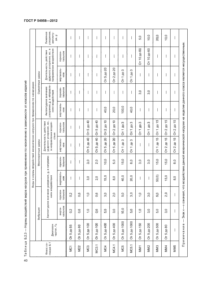 ГОСТ Р 54958-2012