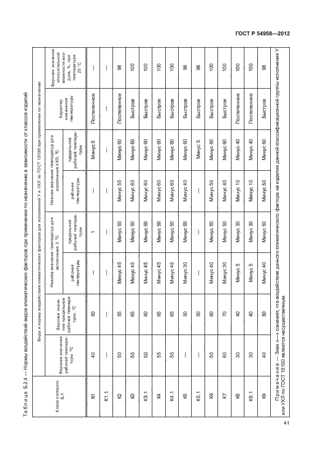 ГОСТ Р 54958-2012