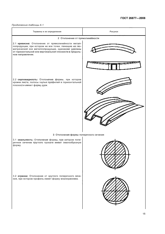 ГОСТ 26877-2008