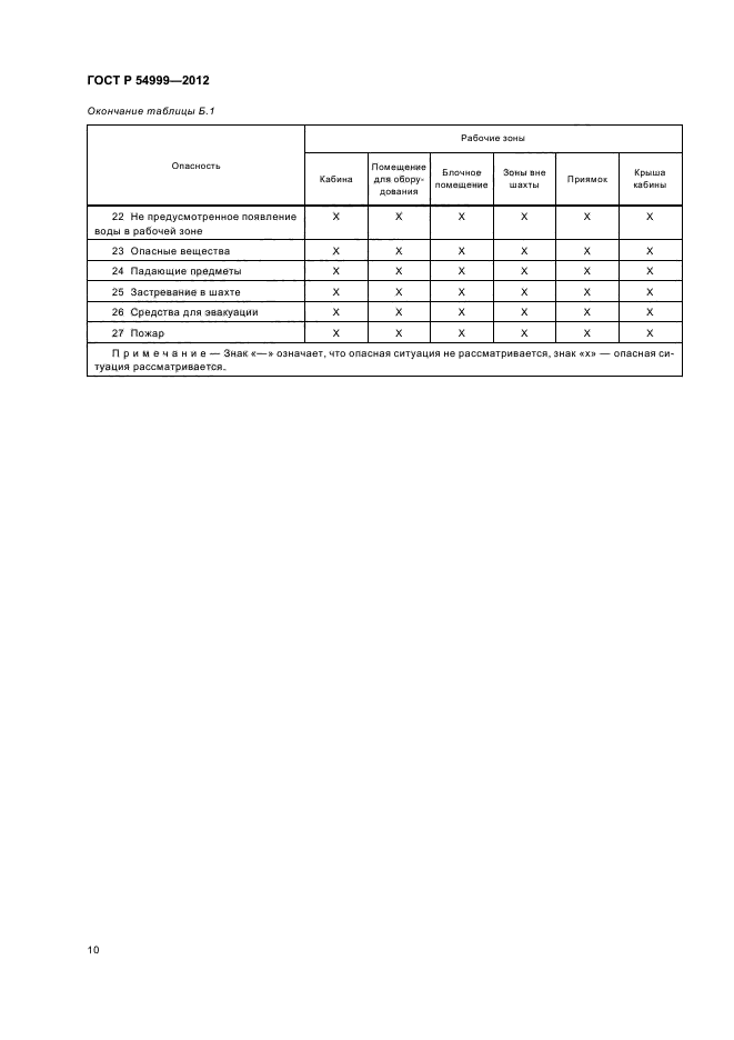 ГОСТ Р 54999-2012