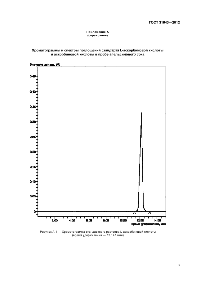 ГОСТ 31643-2012