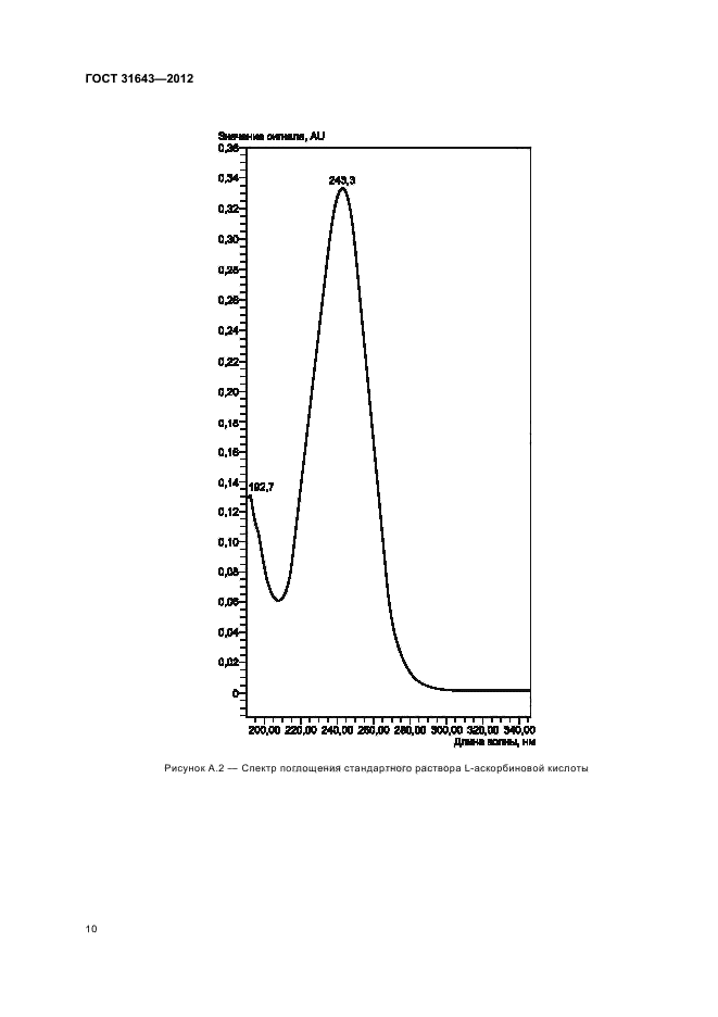 ГОСТ 31643-2012