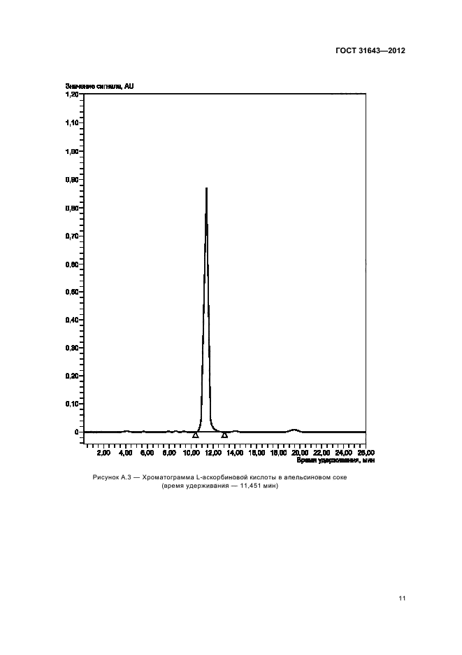 ГОСТ 31643-2012