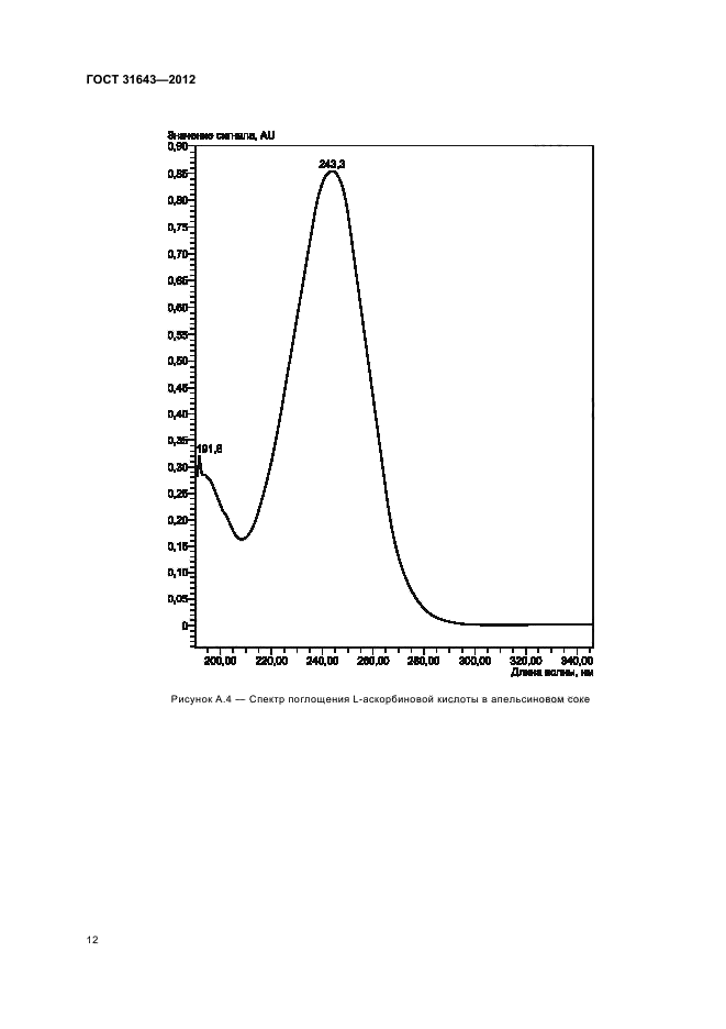 ГОСТ 31643-2012