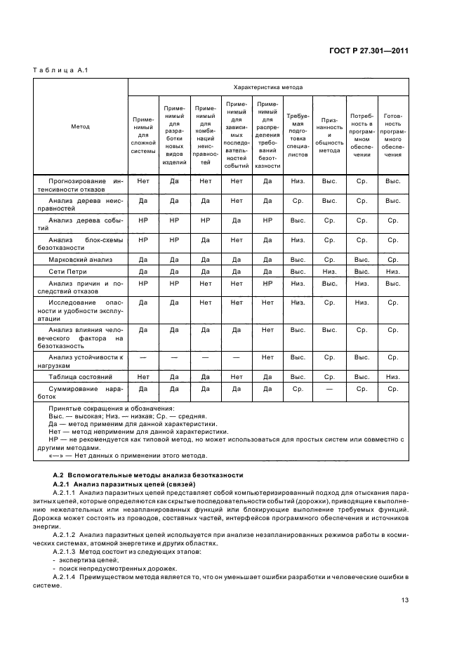 ГОСТ Р 27.301-2011