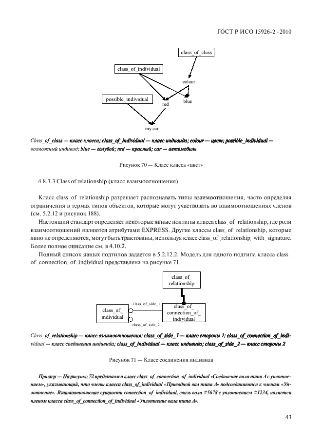 ГОСТ Р ИСО 15926-2-2010