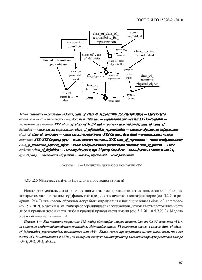 ГОСТ Р ИСО 15926-2-2010