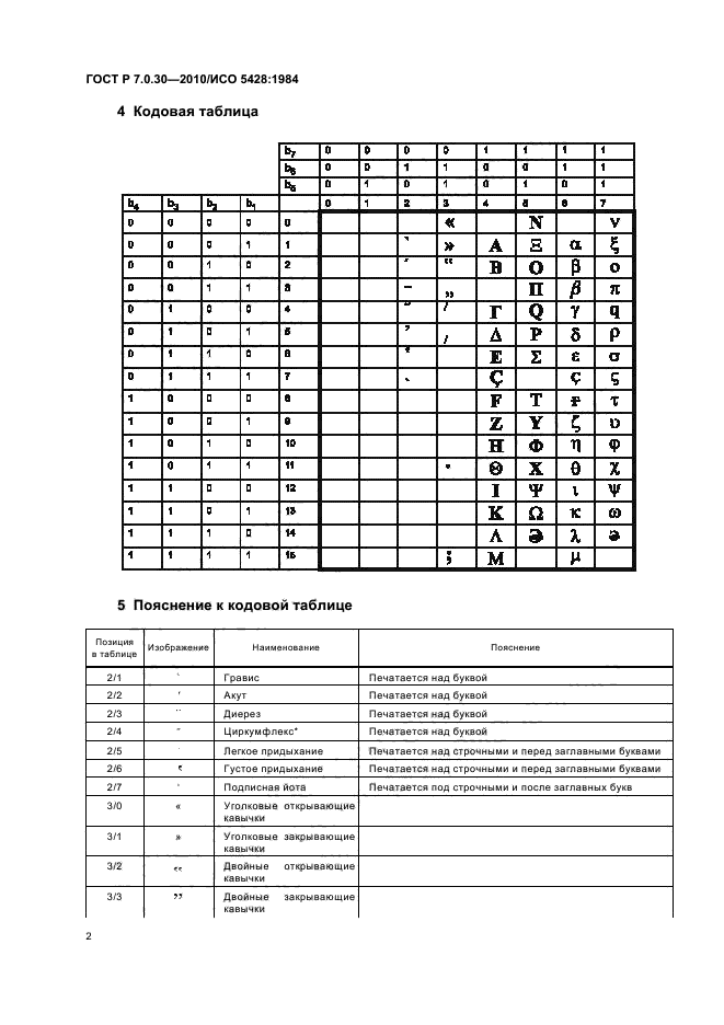 ГОСТ Р 7.0.30-2010