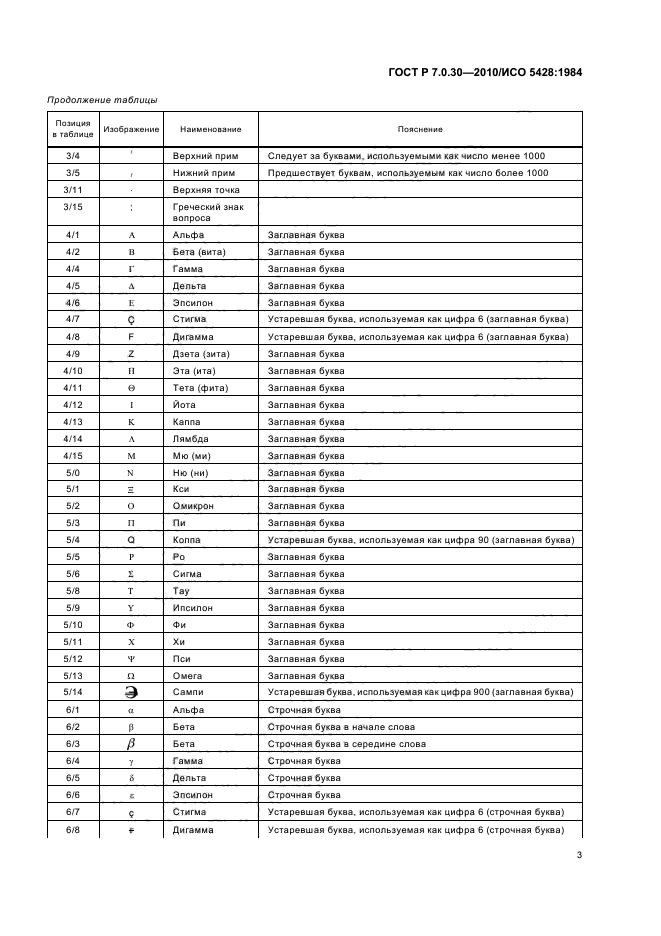 ГОСТ Р 7.0.30-2010