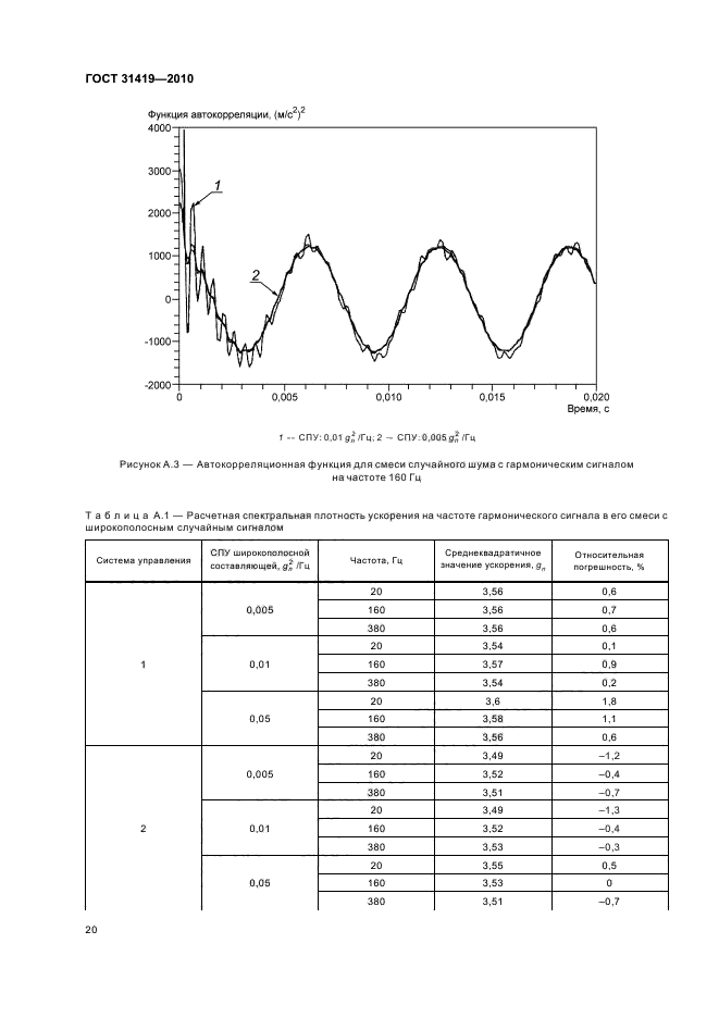 ГОСТ 31419-2010