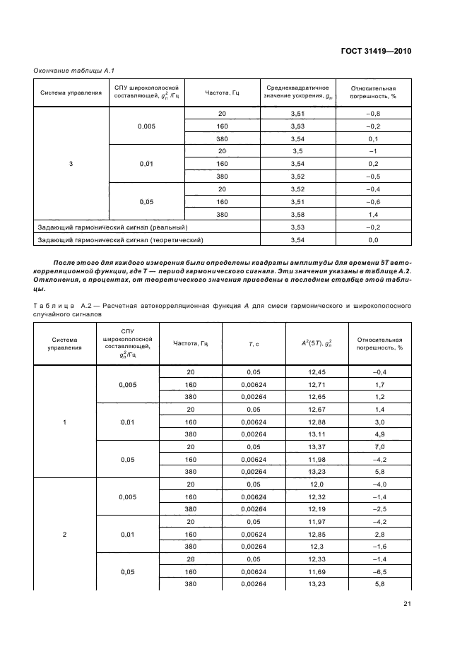 ГОСТ 31419-2010