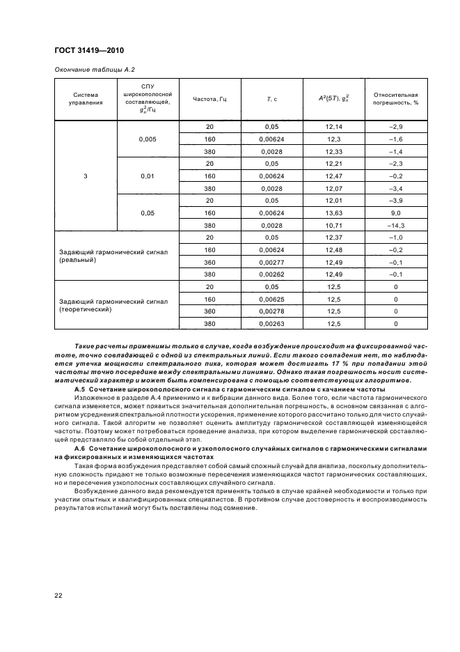 ГОСТ 31419-2010