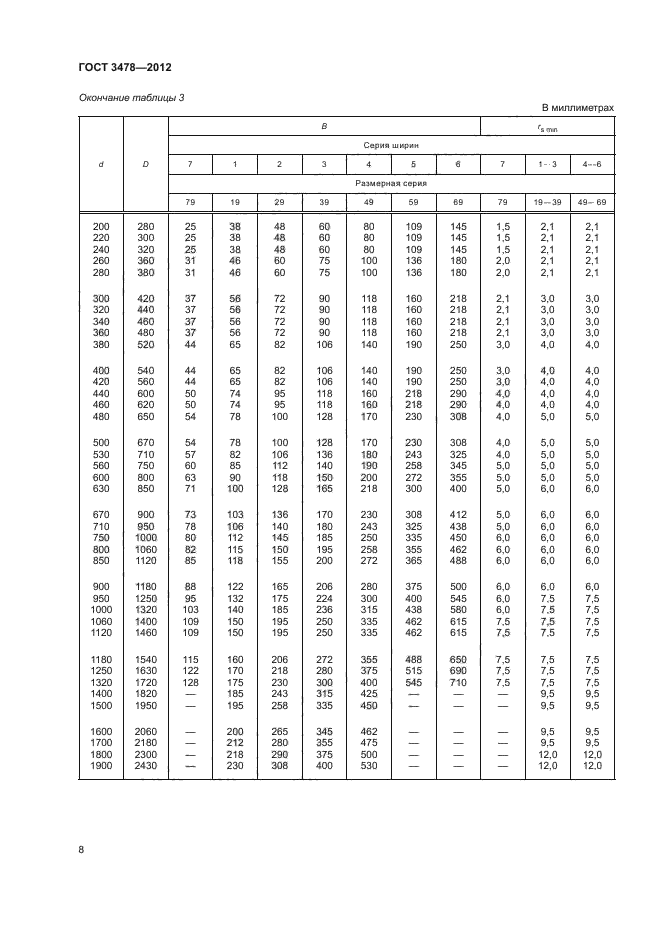 ГОСТ 3478-2012