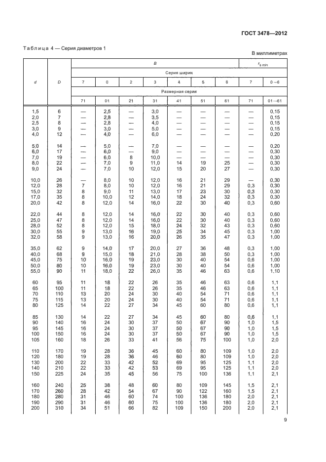 ГОСТ 3478-2012